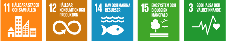 De globala målen nummer 11, 12, 14, 15 och 3: Hållbar städer, Hållbar konsumtion och produktion, Hav och marina resurser, Ekosystem och biologisk mångfald samt God hälsa och välbefinnande.
