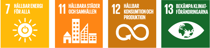 De globala målen nummer 7, 11, 12 och 13: Hållbar energi, Hållbara städer och samhällen, Hållbar konsumtion och produktion samt Bekämpa klimatförändringarna.